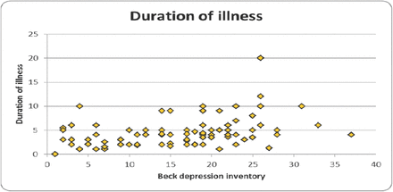 Graph 1: