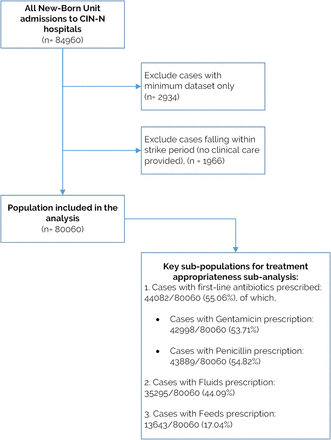 Figure 1: