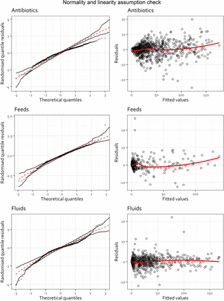 Supplementary Figure 5: