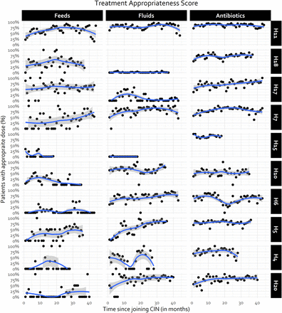 Supplementary Figure 2: