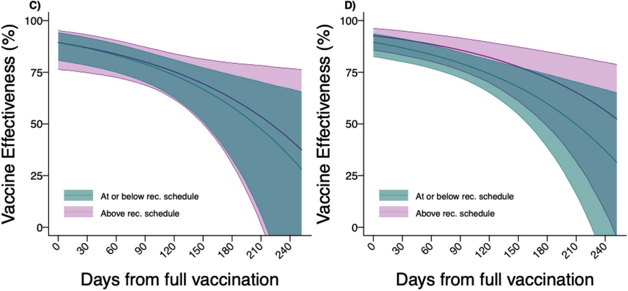 Waning of two-dose BNT162b2 and mRNA-1273 vaccine effectiveness