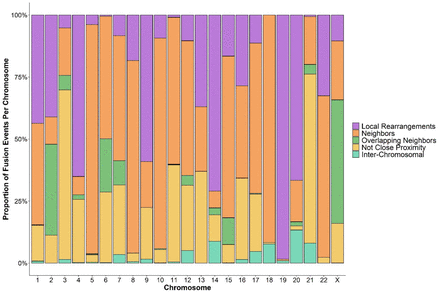 Supplementary Figure 3.