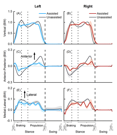 Fig 3.