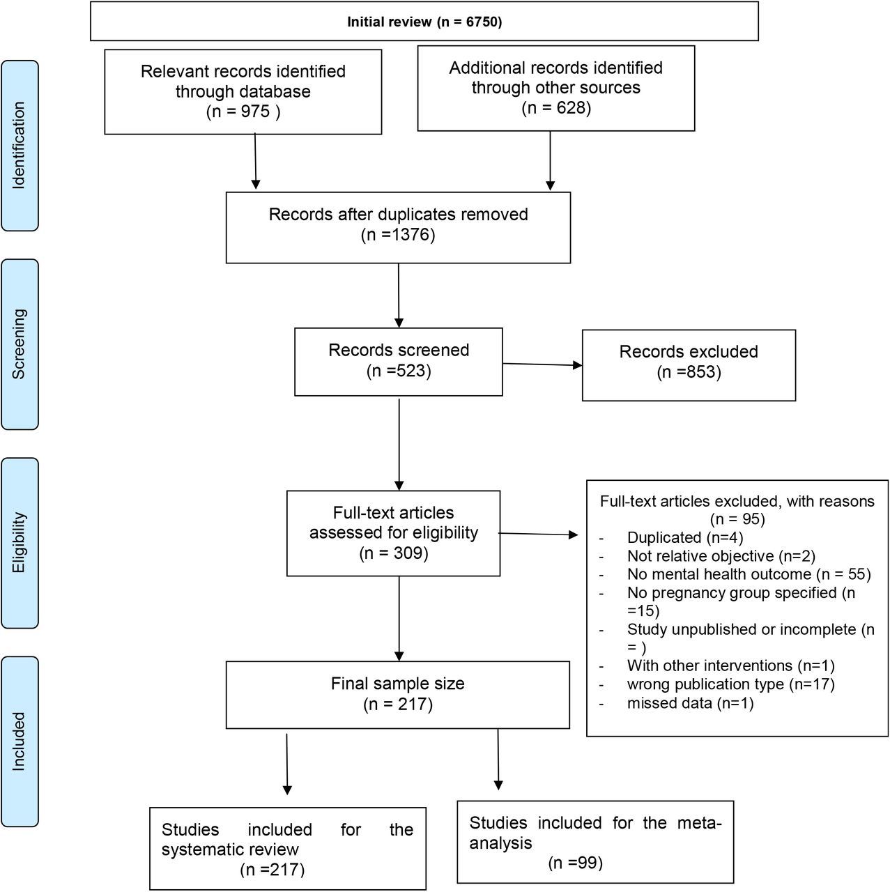 The prevalence of mental ill-health in women during pregnancy and after childbirth during the Covid-19 pandemic: a Systematic review and Meta-analysis