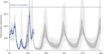 Figure S5: