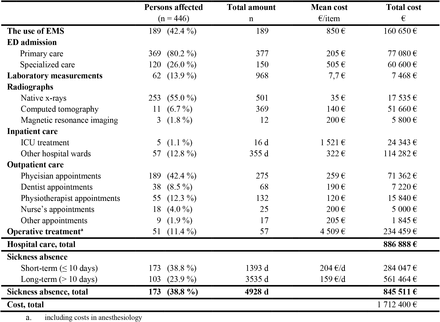 Table 4: