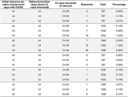 Table 1.