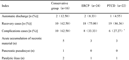 Table 4: