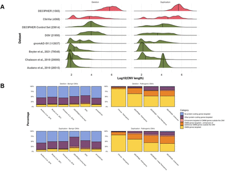 Supplementary Figure 1.