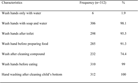 Table 2: