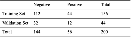 Figure 10: