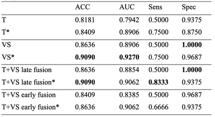 Figure 11: