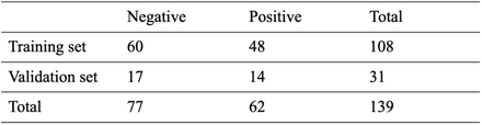 Figure 12: