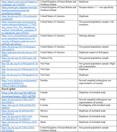 Supplementary Table 2.