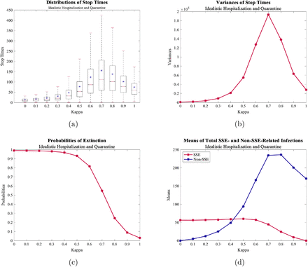 Figure 4: