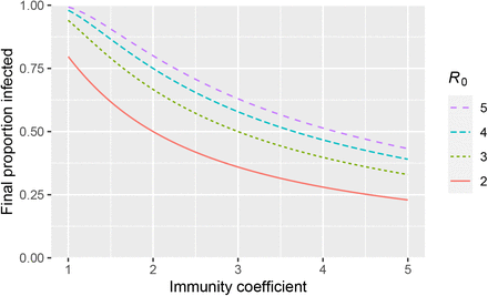 Fig 1.