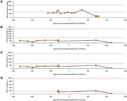 Figure S1: