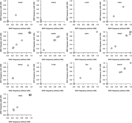 Figure S2: