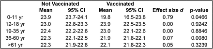 Supplemental Table 2: