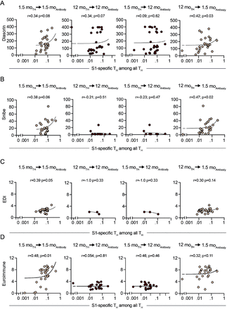 Figure 5: