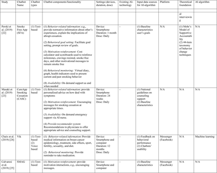 Table 5.