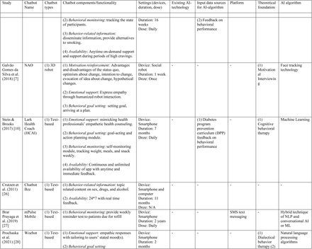 Table 5.