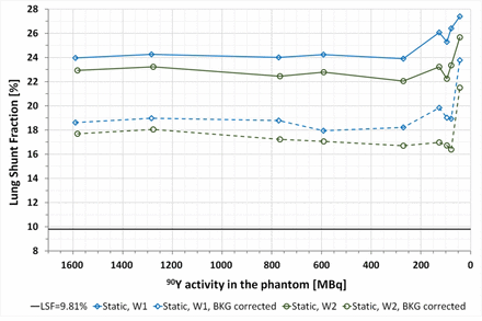 Fig 4.