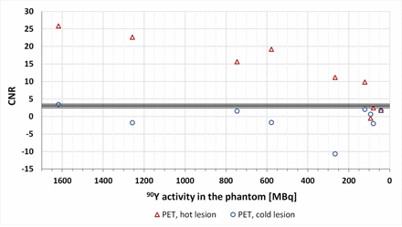 Fig 8.