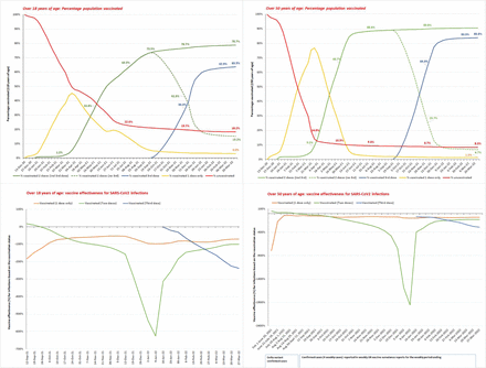 Figure 4: