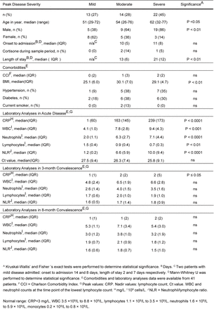 Table 2.