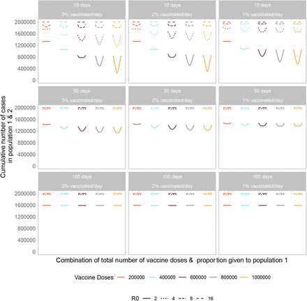 Figure 4: