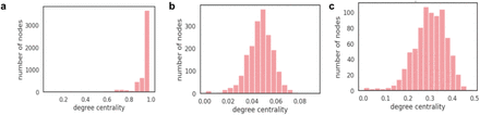 Figure S5: