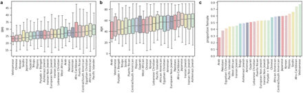 Figure S6: