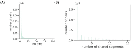 Figure S2: