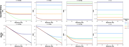 Figure 5: