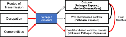 Figure 1: