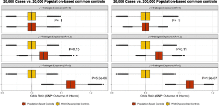 Figure 2: