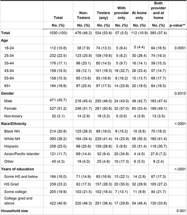 Table 2.