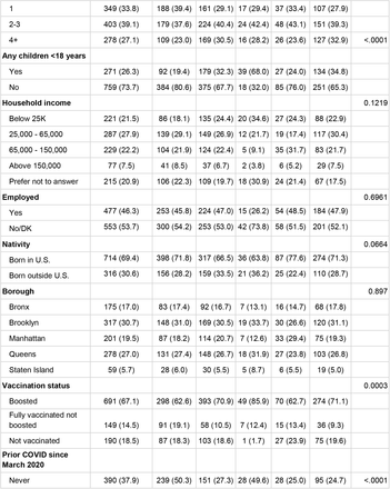 Table 2.