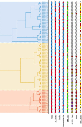 Figure 5.