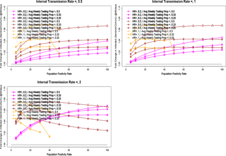 Figure 5: