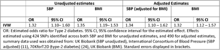 Table 6.