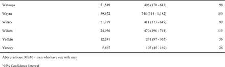 Table 1: