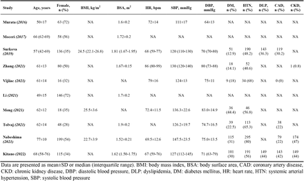 Table 2.