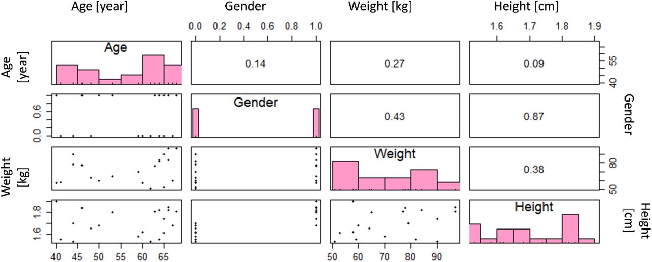 Predicting transdermal fentanyl delivery using mechanistic simulations for  tailored therapy