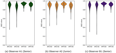 Fig 3.