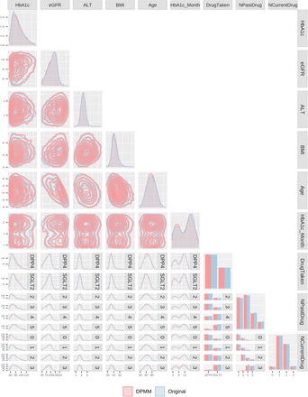 Figure 1: