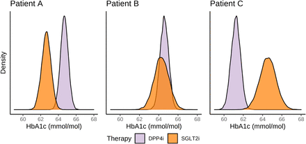 Figure 2: