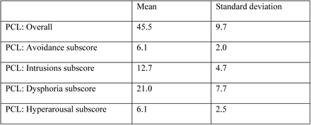 Table 1.