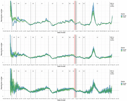 Figure 3: